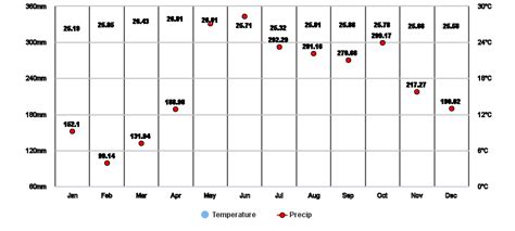 koronadal city temperature